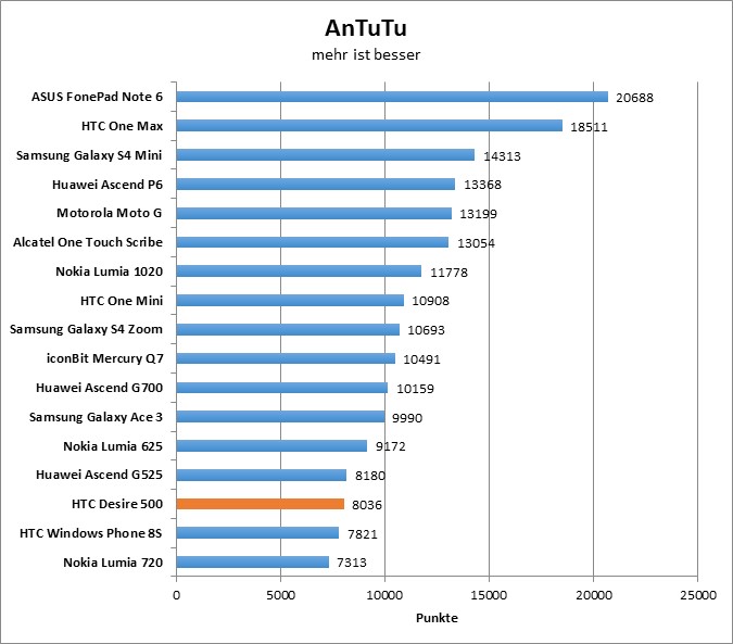 04-antutu1