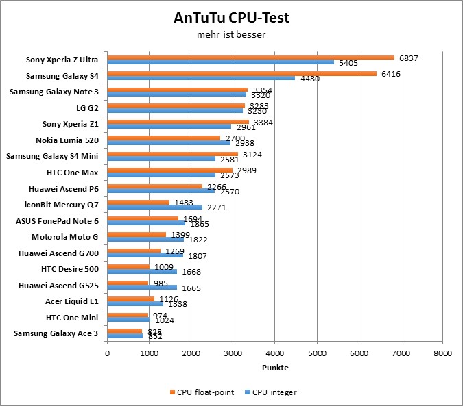 05-antutu2