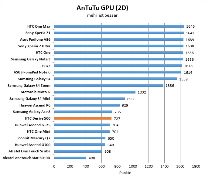 06-antutu3