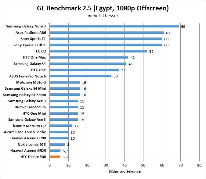 08-gfxbench