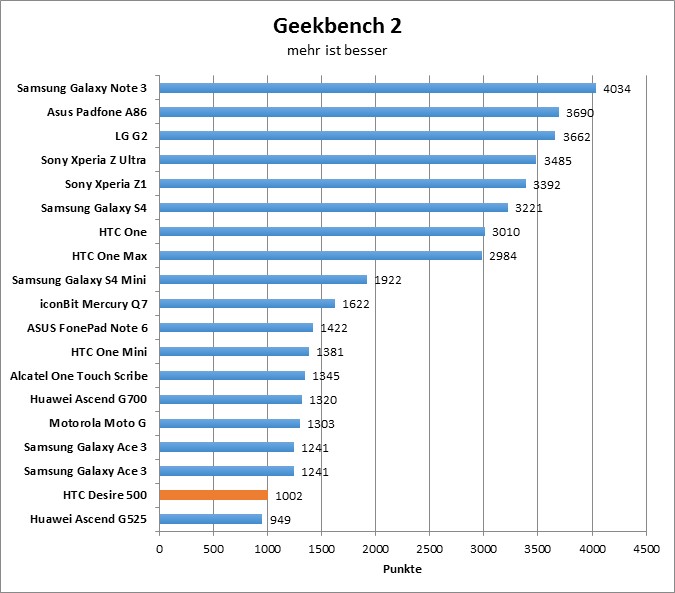 10-geekbench