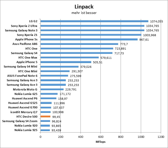 11-linpack