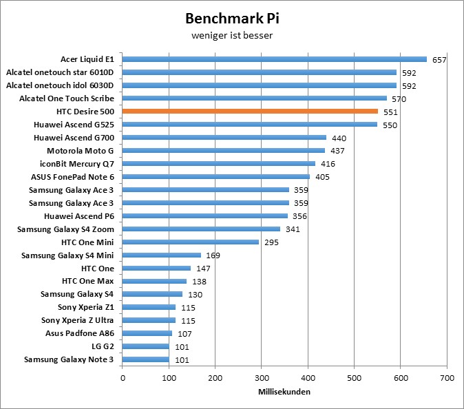 12-benchmarkpi