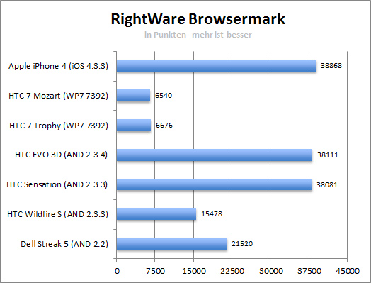 browsermark