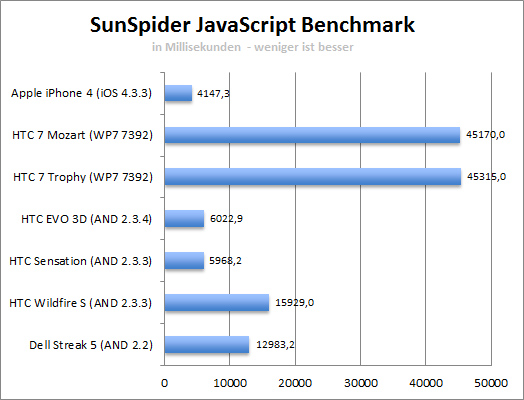 sunspider