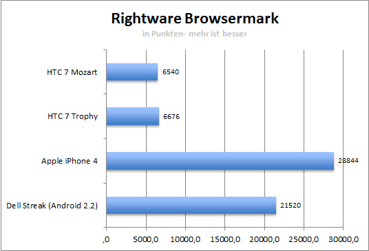 rightware