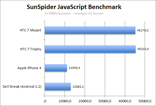 sunspid