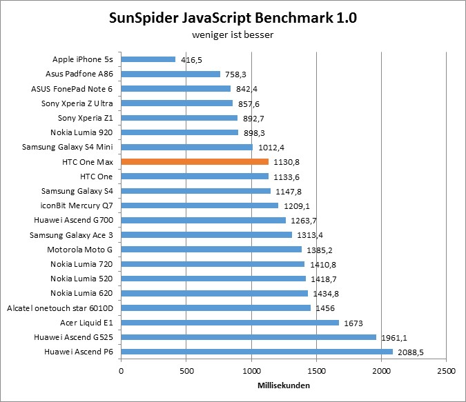 00-sunspider