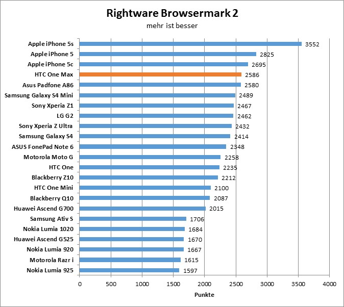 01-browsermark