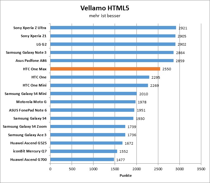 02-vellamo-html5