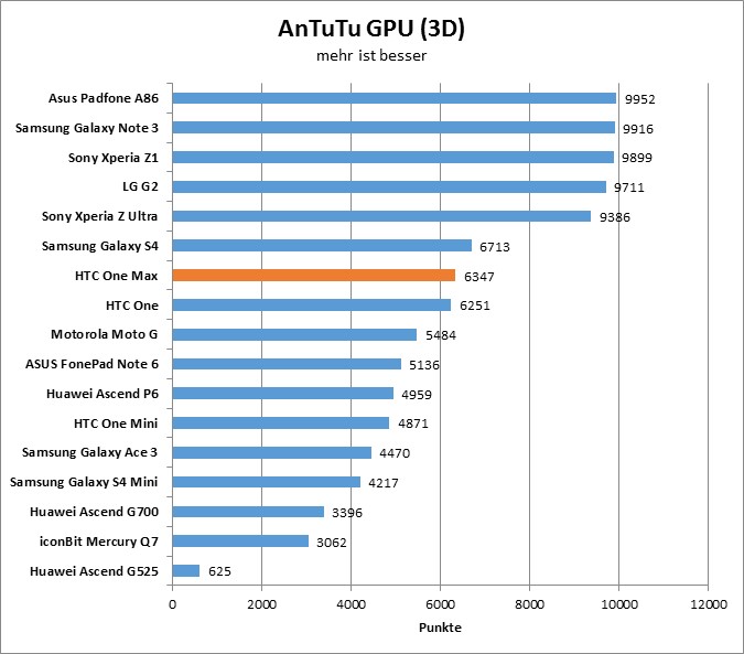 07-antutu4