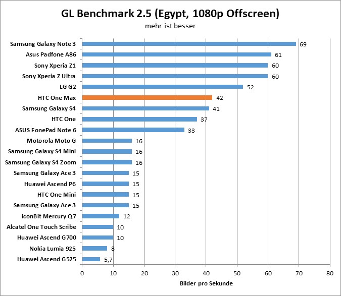 08-gfxbench