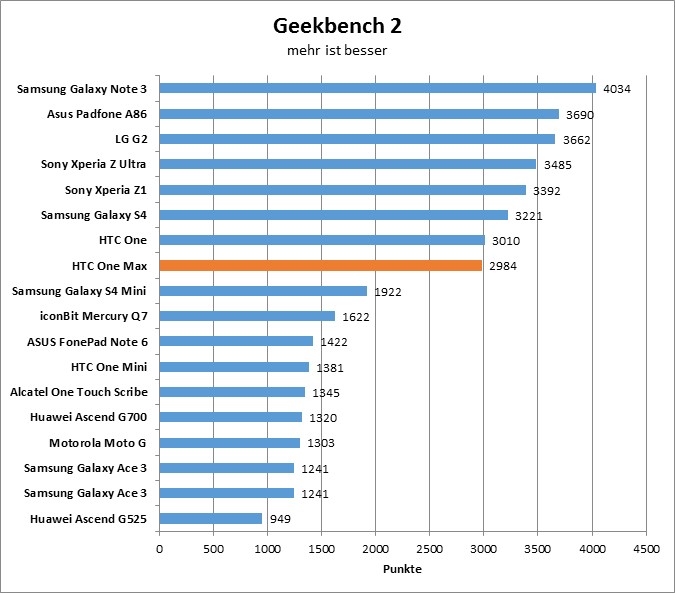 10-geekbench