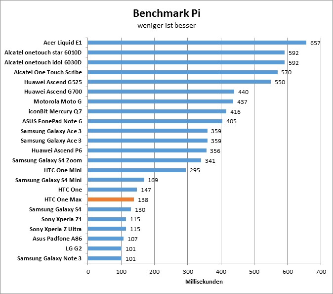 12-benchmarkpi