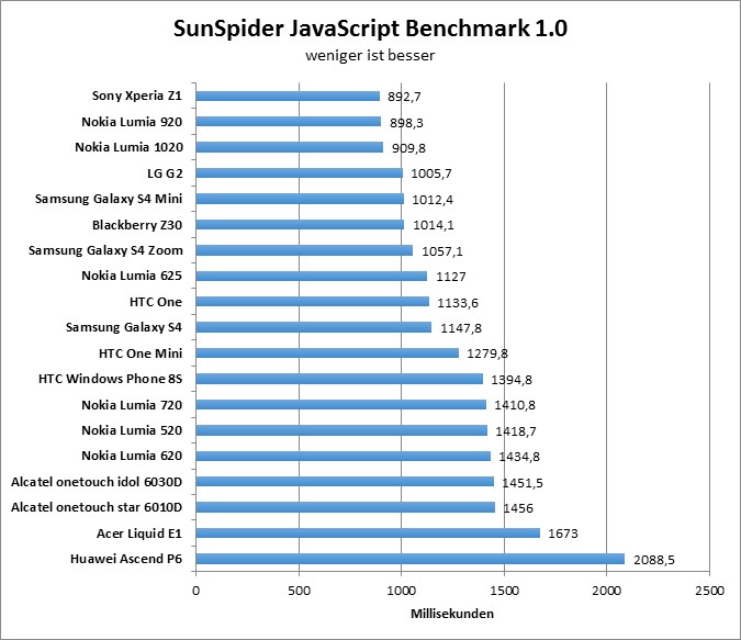 00-sunspider