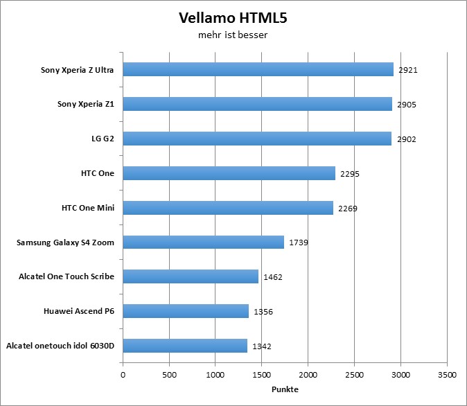 02-vellamo-html5