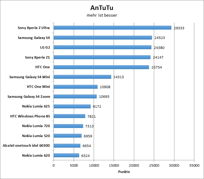 04-antutu1