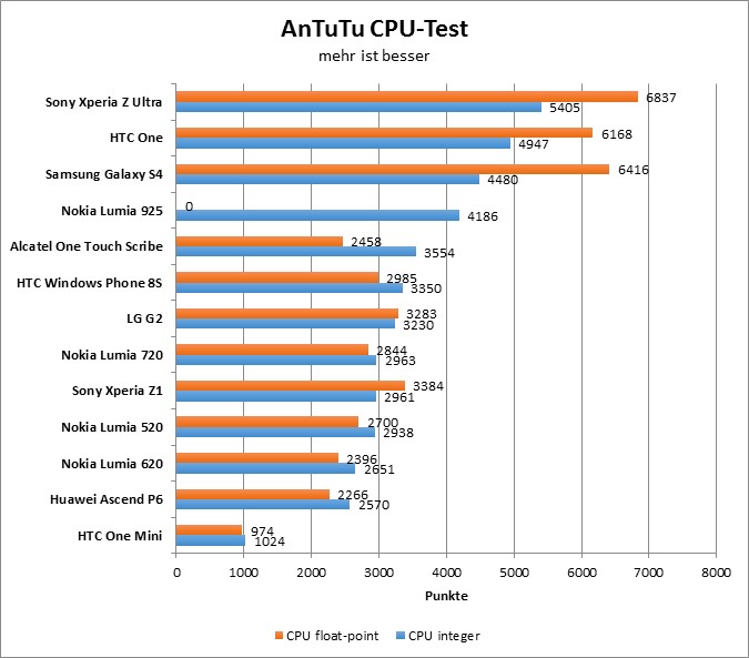 05-antutu2