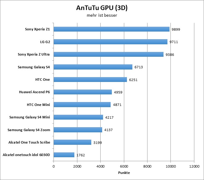 07-antutu4