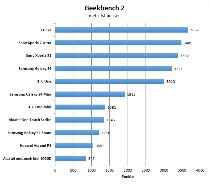 10-geekbench