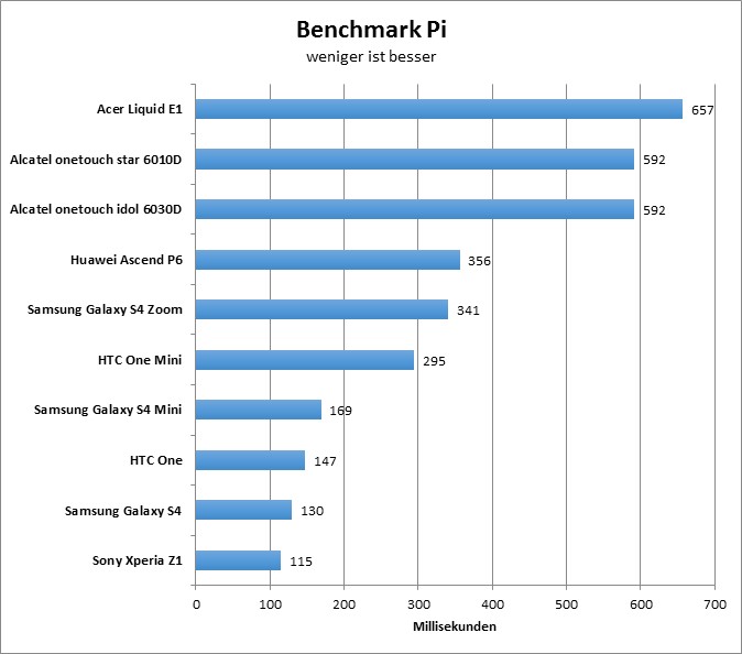 12-benchmarkpi