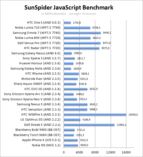 sunspider