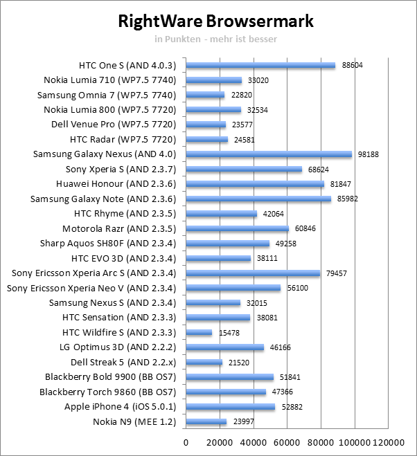 browsermark