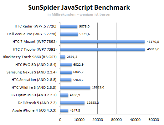 sunspider