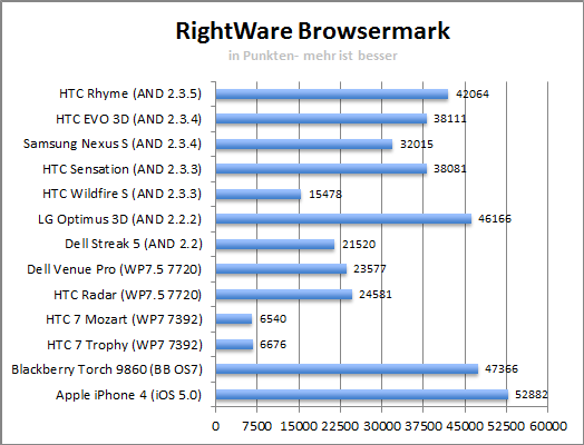 rightware