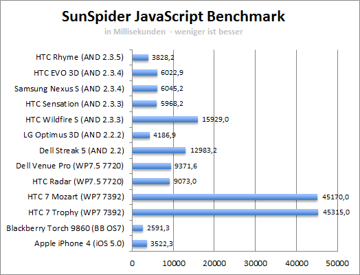 sunspid