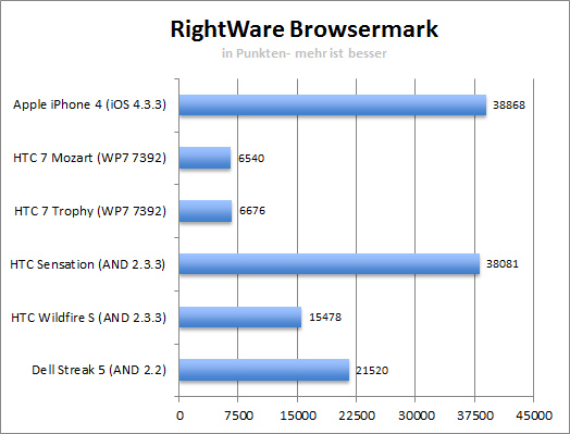 rightware