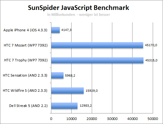 sunspider