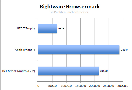 rightware