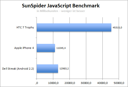 sunspid