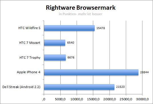 browsermark