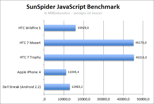 sunspid