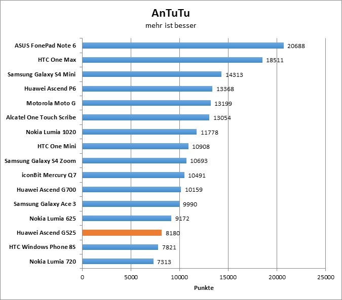 04-antutu1