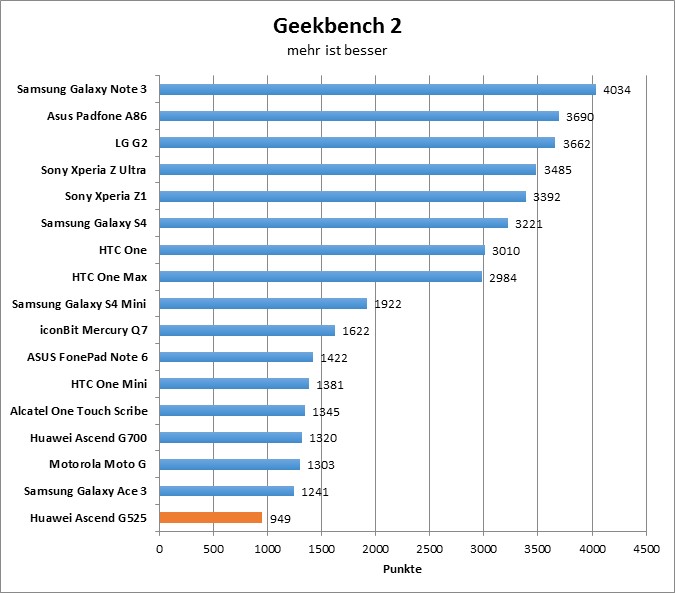 10-geekbench