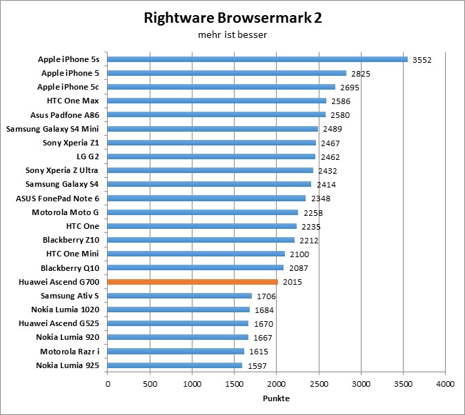 01-browsermark