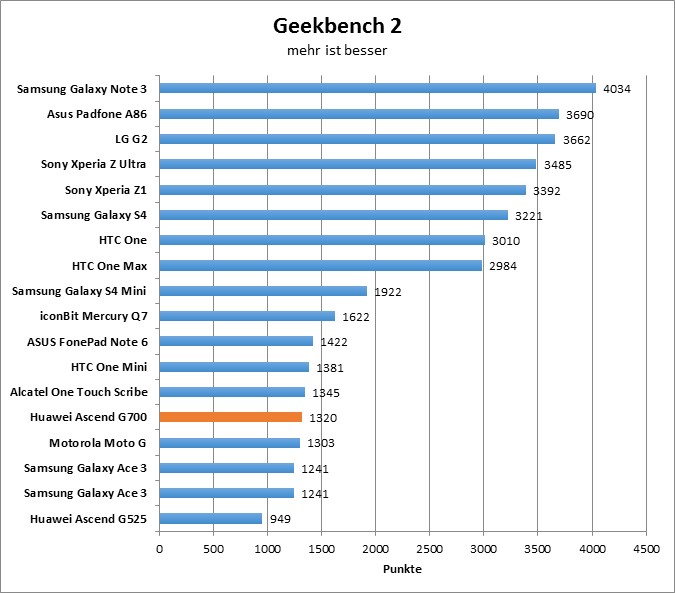 10-geekbench