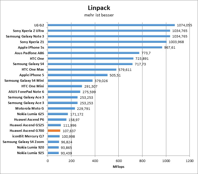 11-linpack