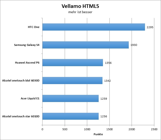 02-vellamo-html5