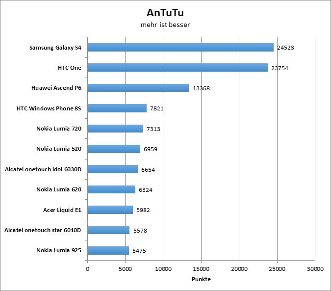 04-antutu1