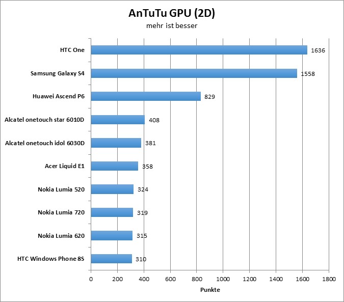 06-antutu3