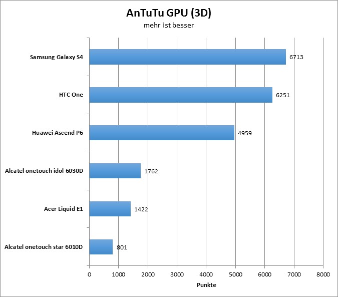 07-antutu4