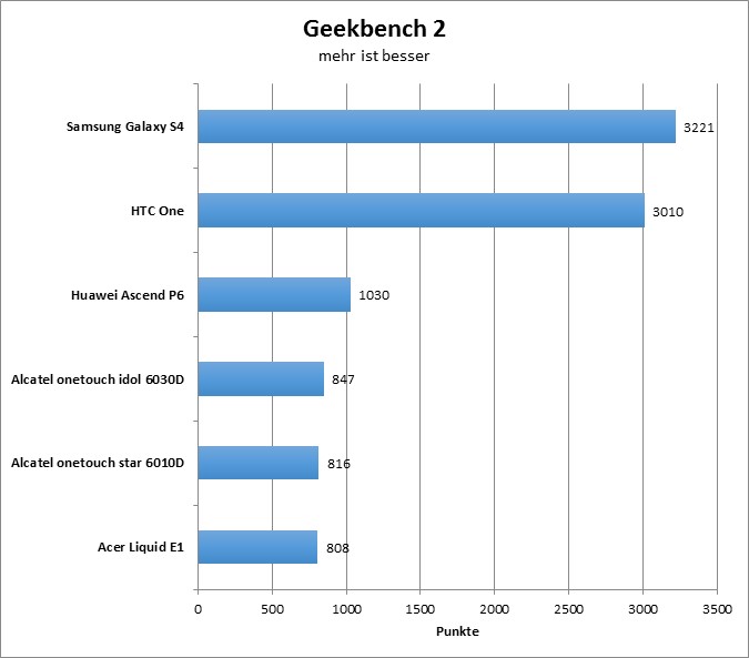 10-geekbench