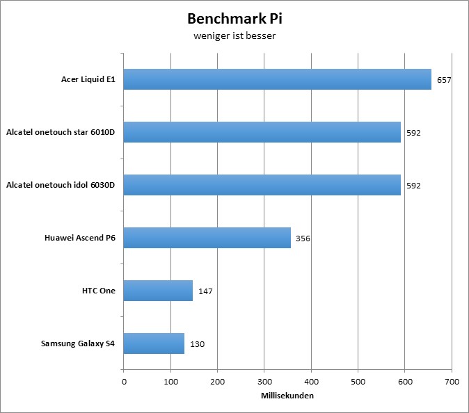 12-benchmarkpi