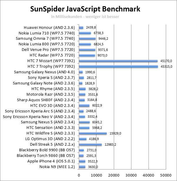 sunspider