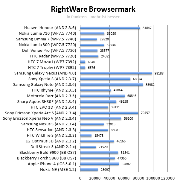 browsermark