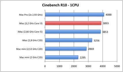 cineR10_1